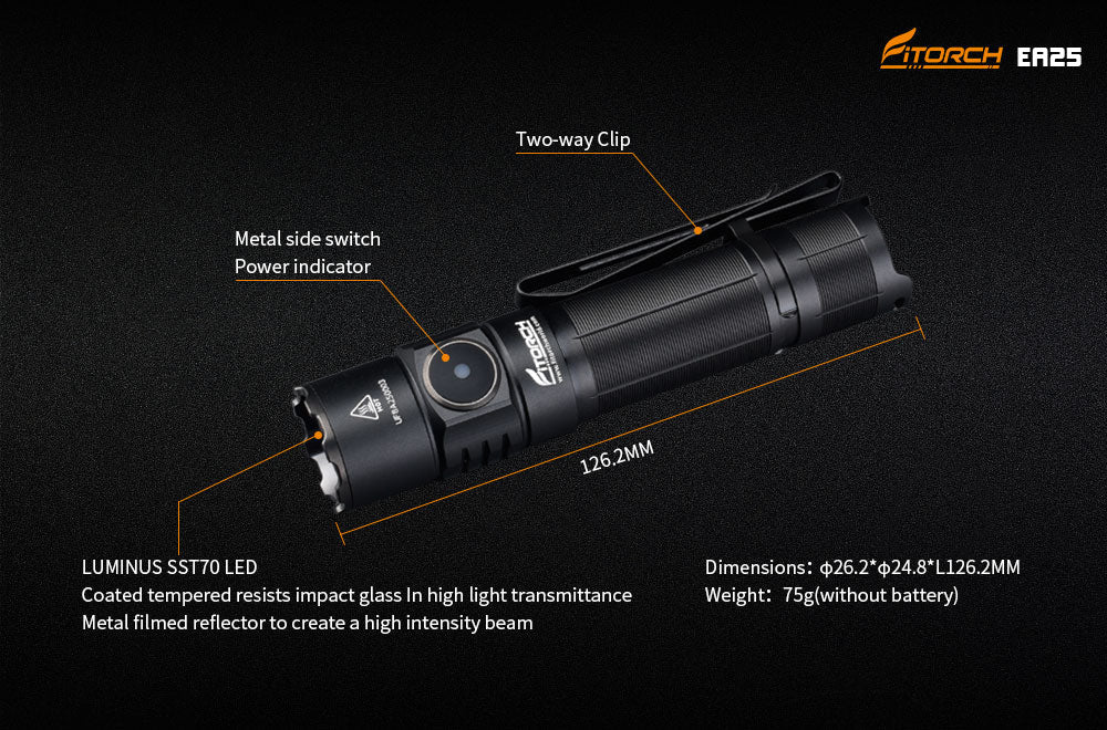 Fitorch EA25 Rechargeable Torch