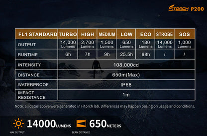 Fitorch P200 Rechargeable Searchlight