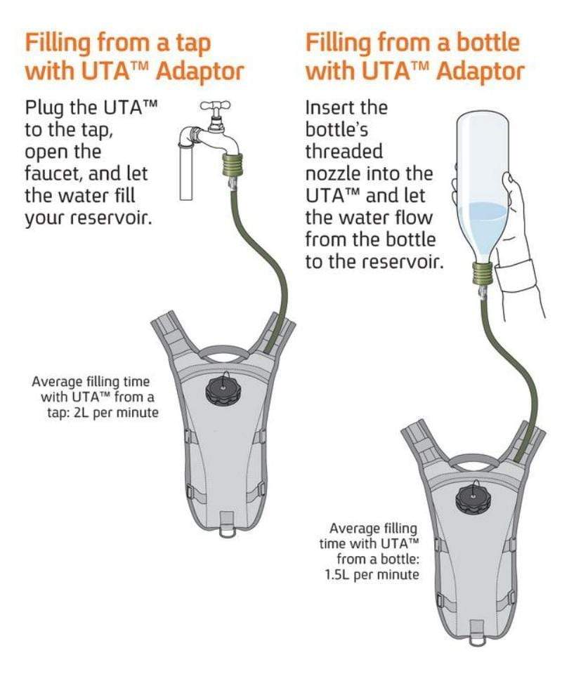 SourceSource UTA Tube KitOutdoor Action